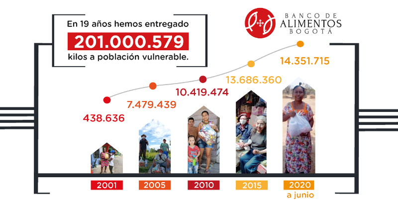 Cifras junio millones